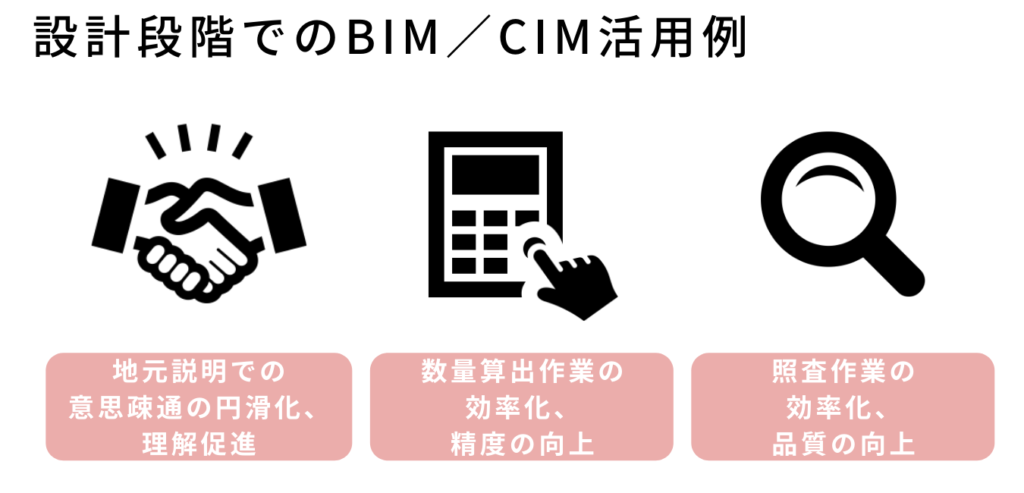 設計段階でのBIM/CIM活用例