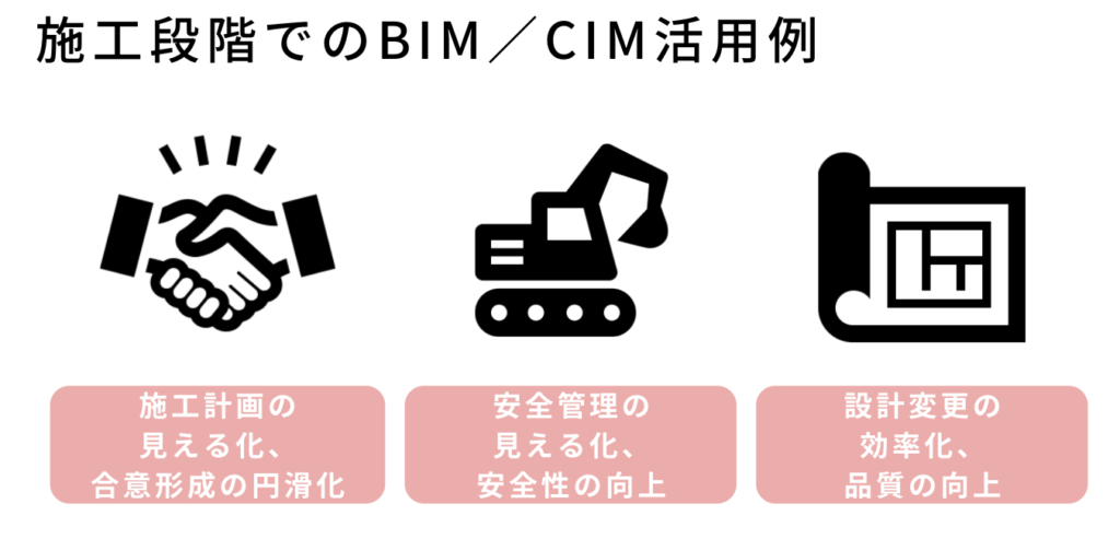 施工段階でのBIM/CIM活用例