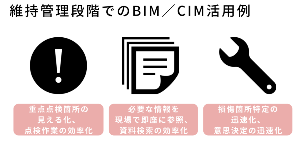 維持管理段階でのBIM/CIM活用例